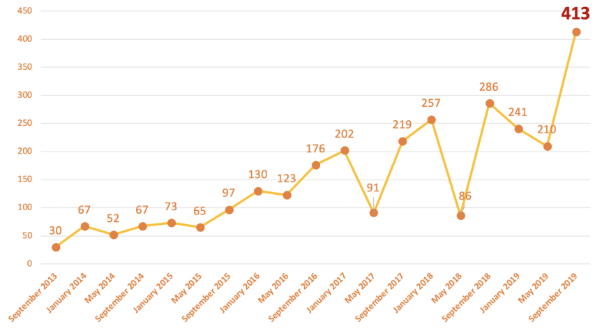 2019_09_connectathon